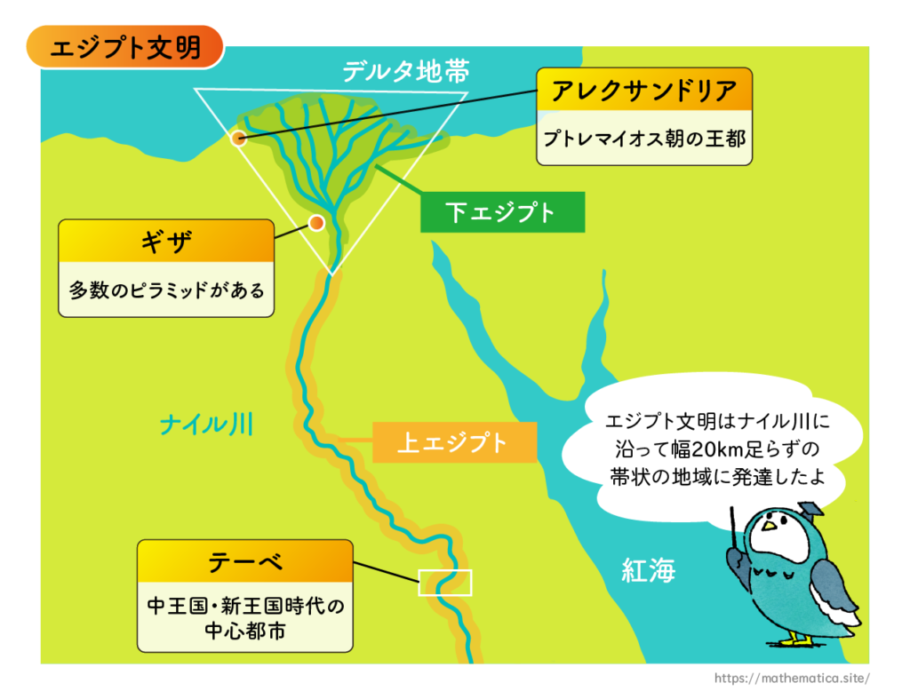 エジプト文明の地図