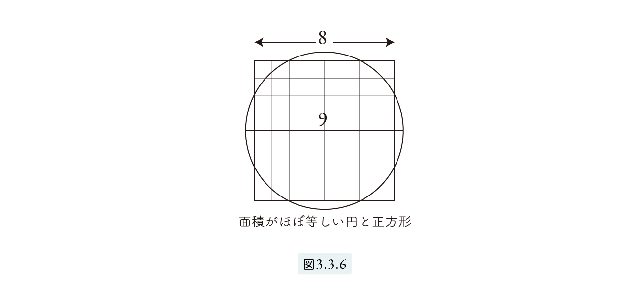 円の正方化