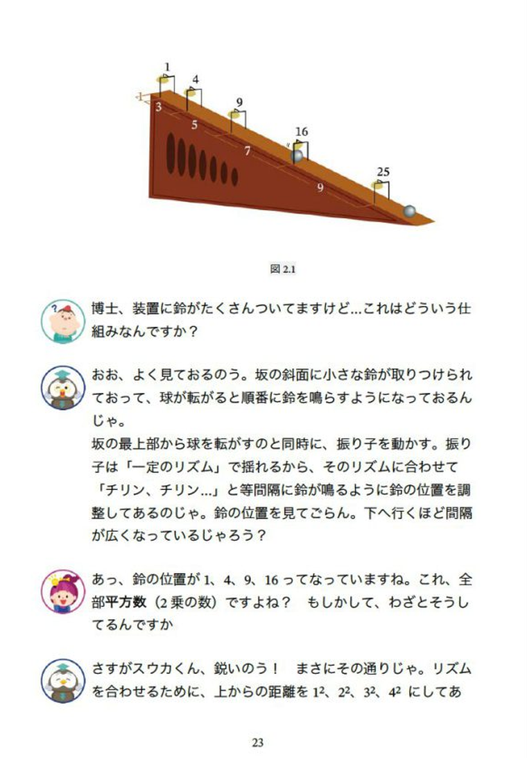 ガリレオの挑戦1の誌面