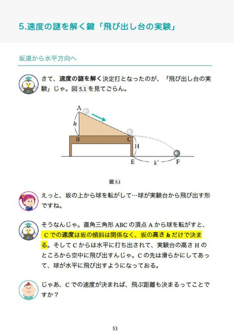 ガリレオの挑戦1の誌面