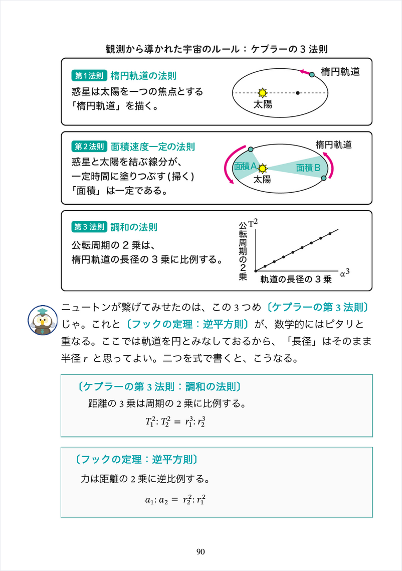 天才ニュートンの頭の中1の誌面