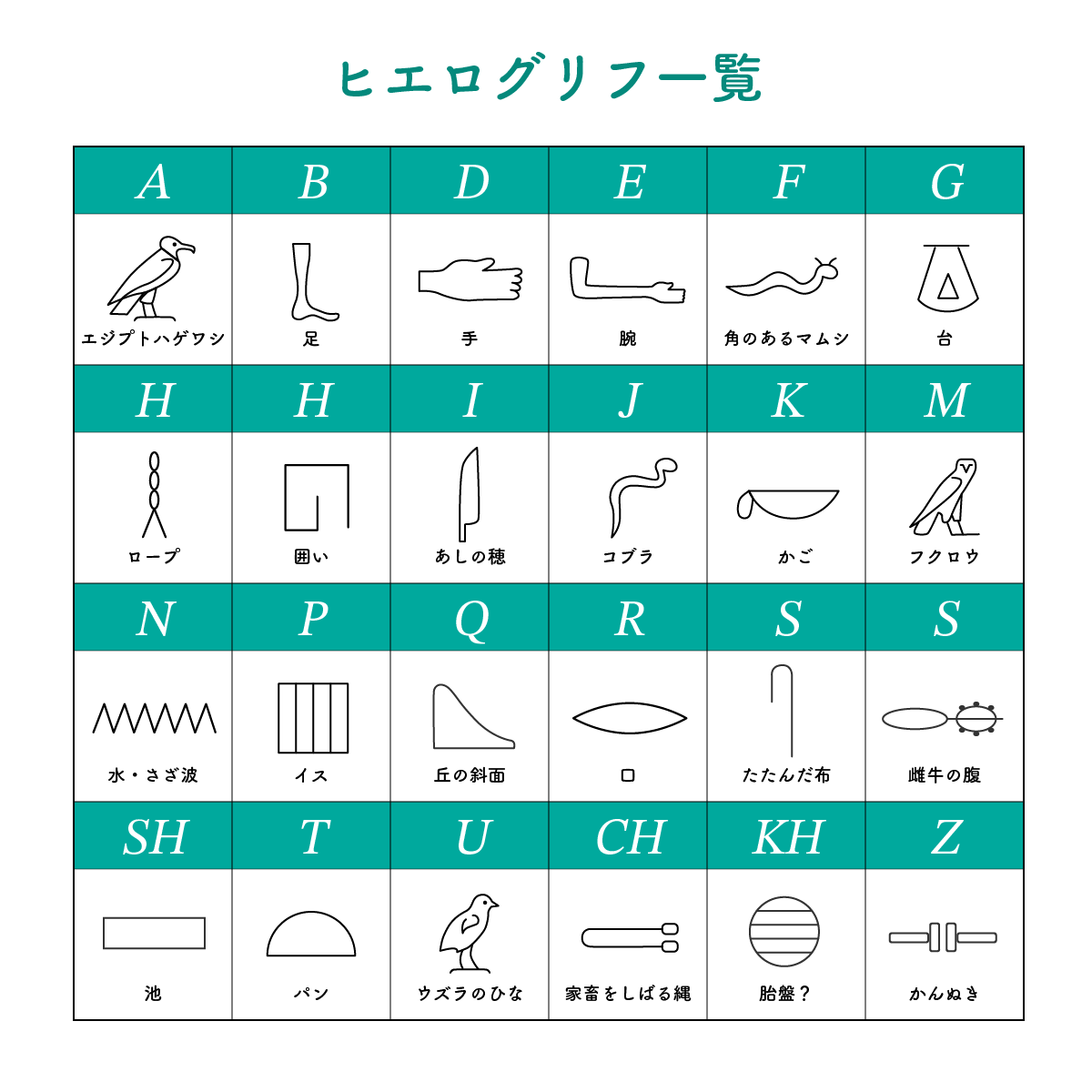 1つの子音を表す記号（単子音記号）およそ24個の一覧。読みやすさのため英字を当てているが、英語のA〜Zと一対一で対応するアルファベットではない。