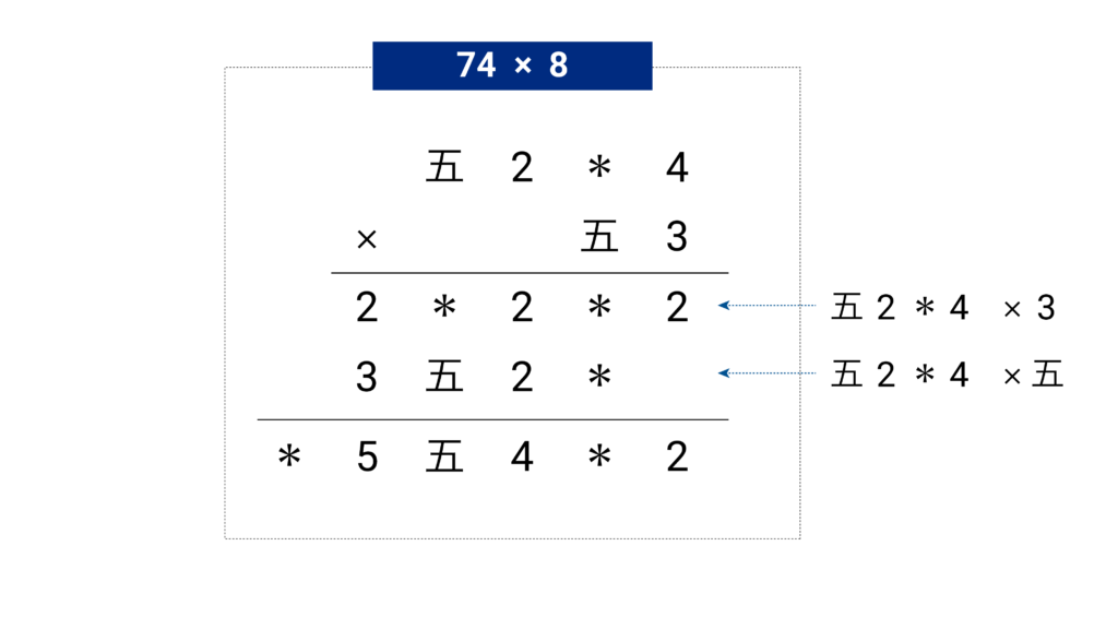 2･5進法：掛け算-例題