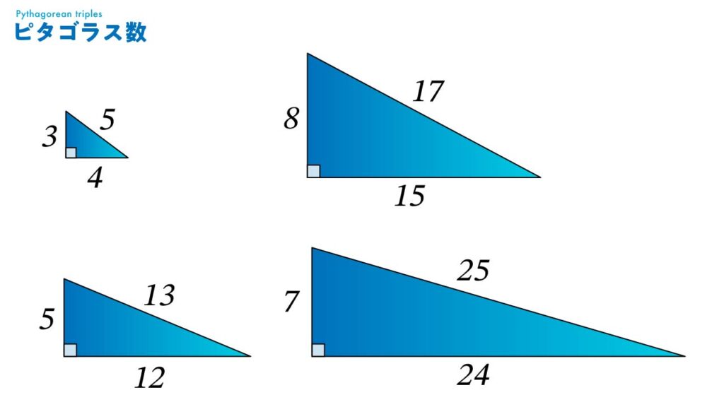 ピタゴラス数
