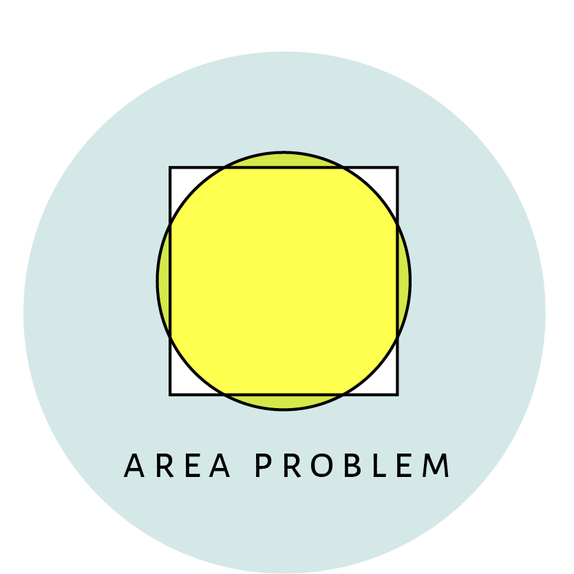 円の正方形化問題