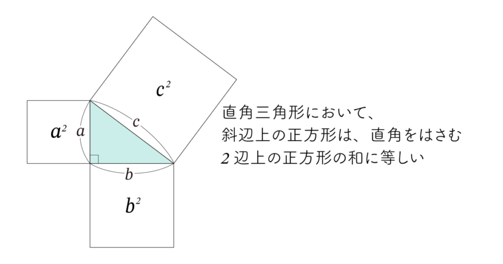 ピタゴラス 三平方 の定理とは 数学の定理をわかりやすく解説