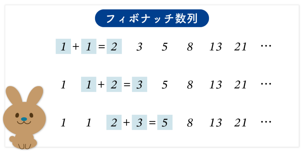 フィボナッチ数列