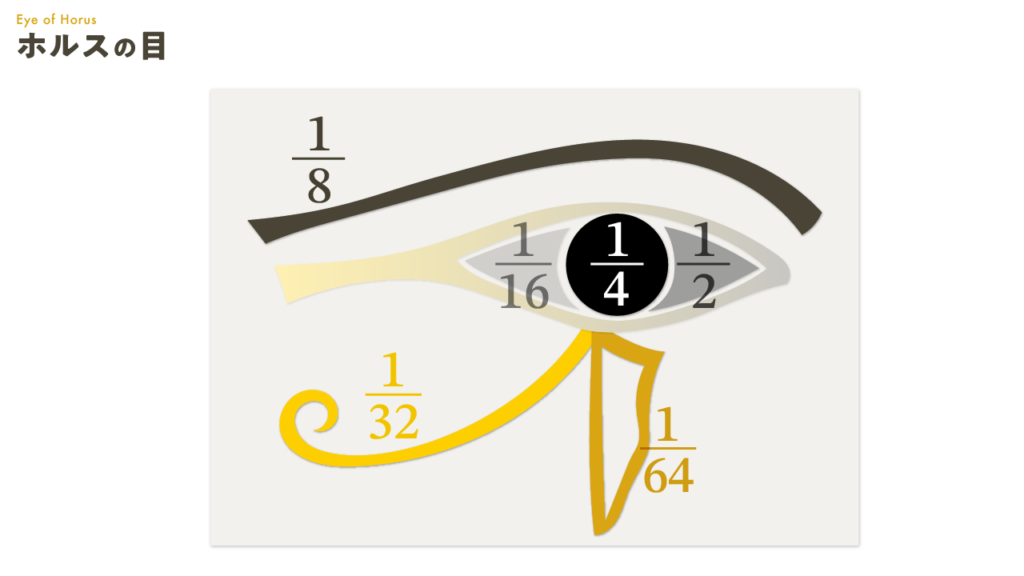 Eye of Horus