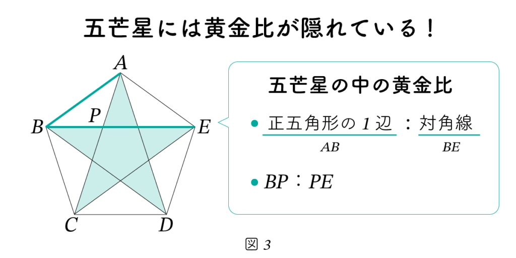 五芒星と黄金比