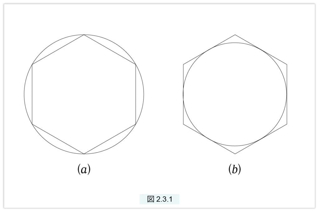 円周率の定理：内接する正n角形と外接する正n角形