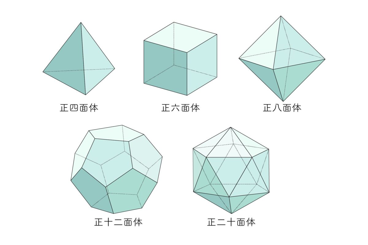 オイラーの多面体定理