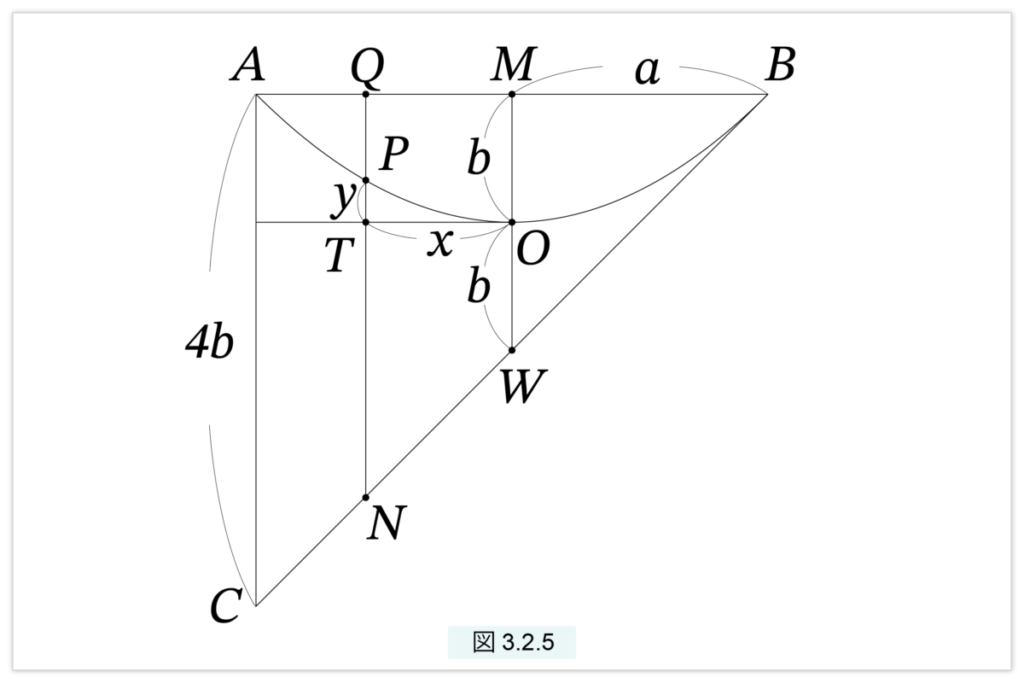 放物線の描き方