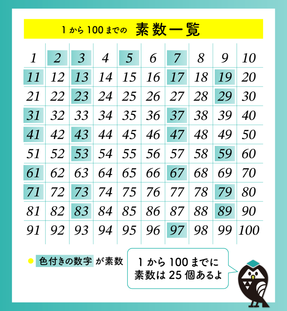 素数とは 素数一覧