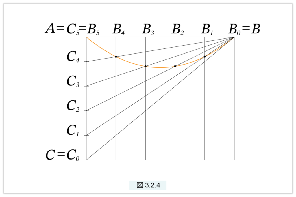 放物線の描き方