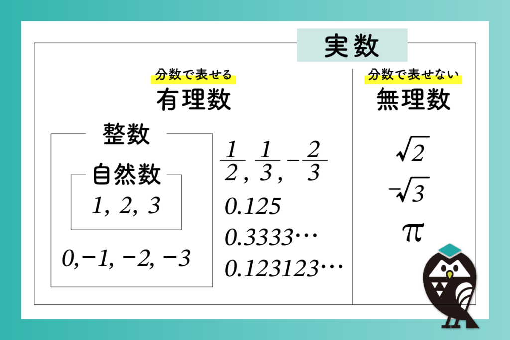 無理数とは