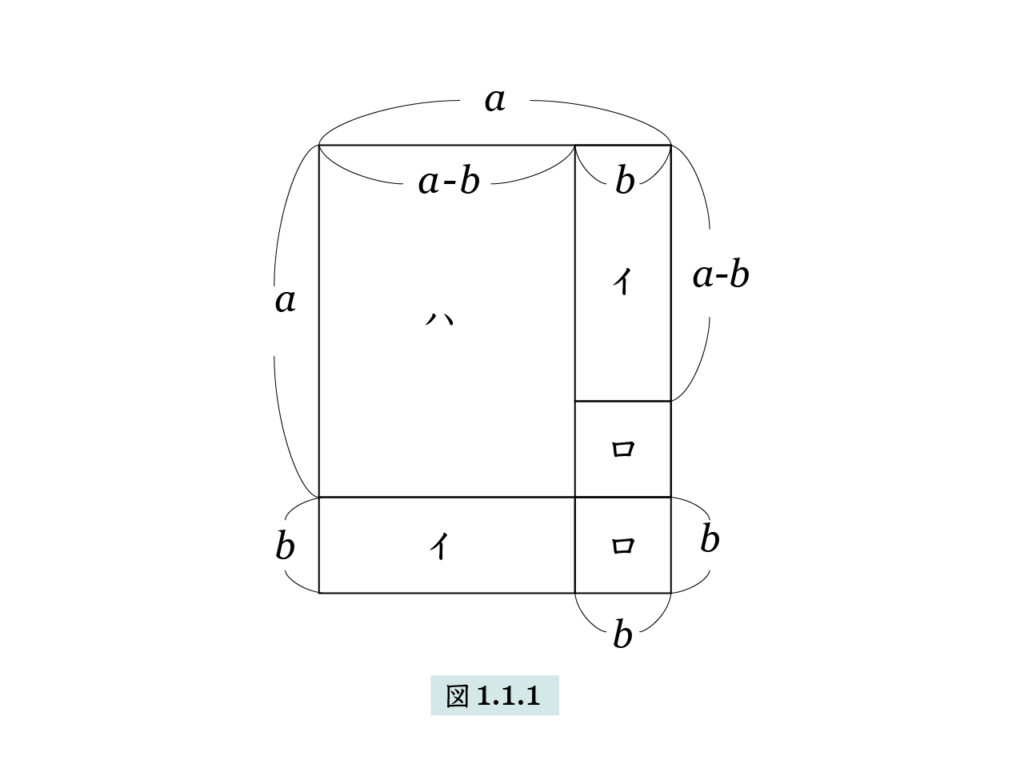 代数とアルゴリズムの語源_図1-1-1