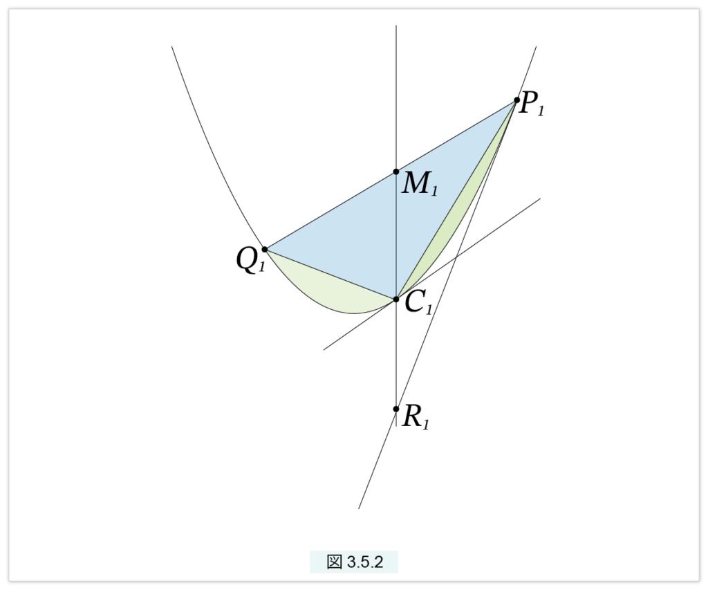 三角形分割による求積　放物線の切片