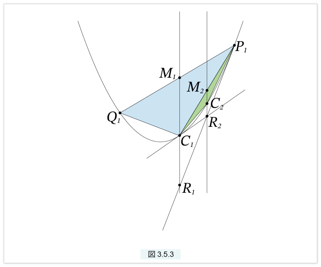 三角形分割による求積　放物線の切片