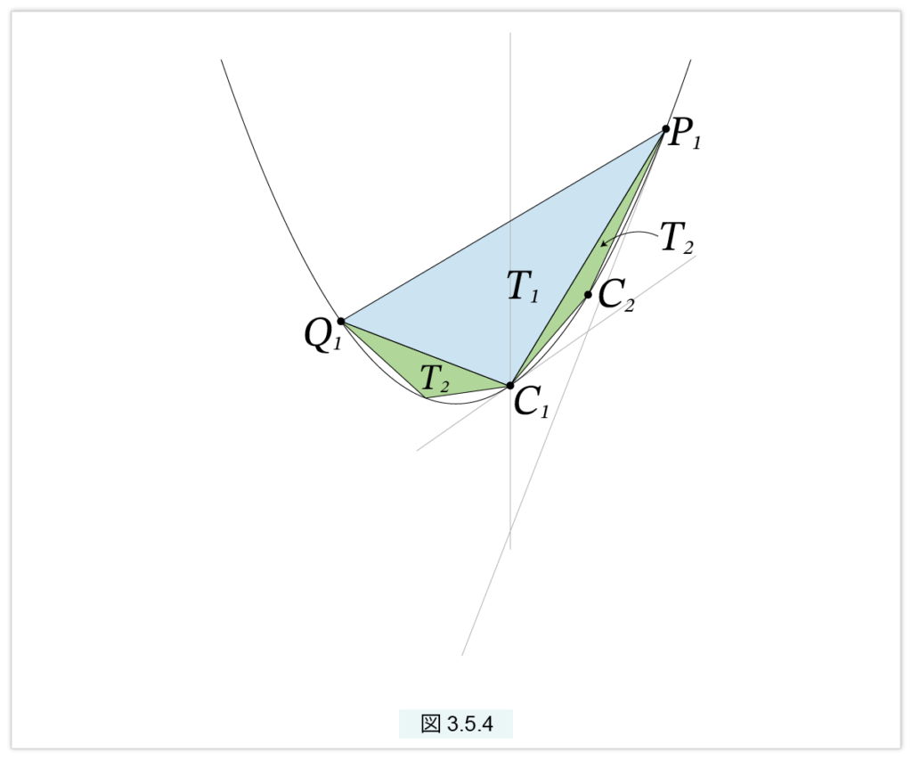 三角形分割による求積