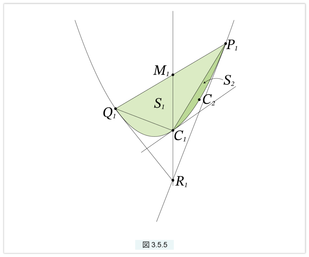 三角形分割による求積