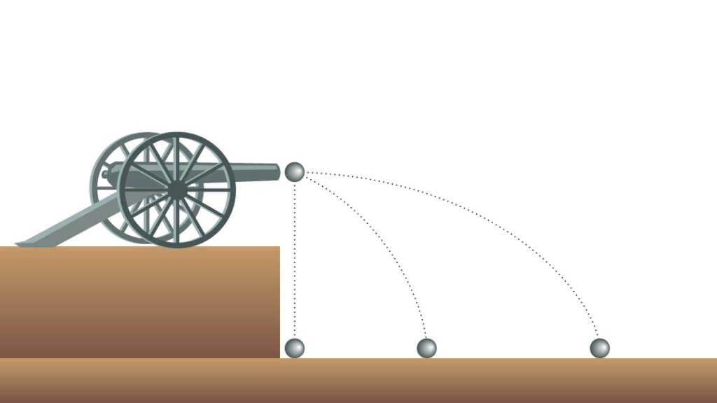 ガリレオ・ガリレイ　大砲の水平発射実験