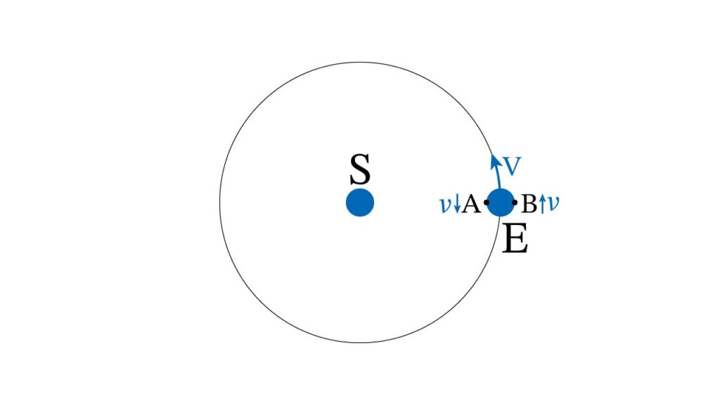 ガリレオの数学 - 地球自転説