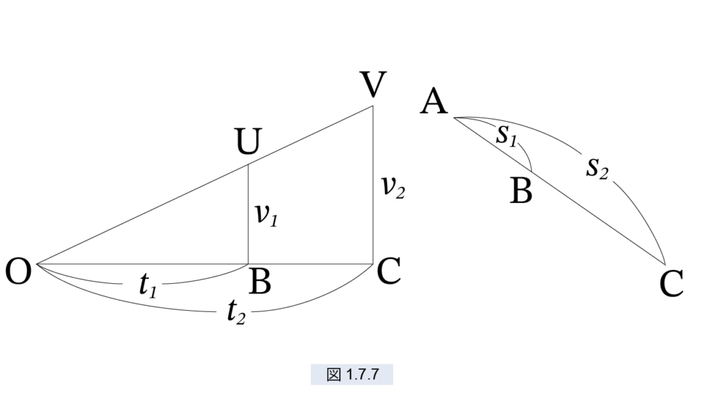 落下の理論 | ガリレオの数学