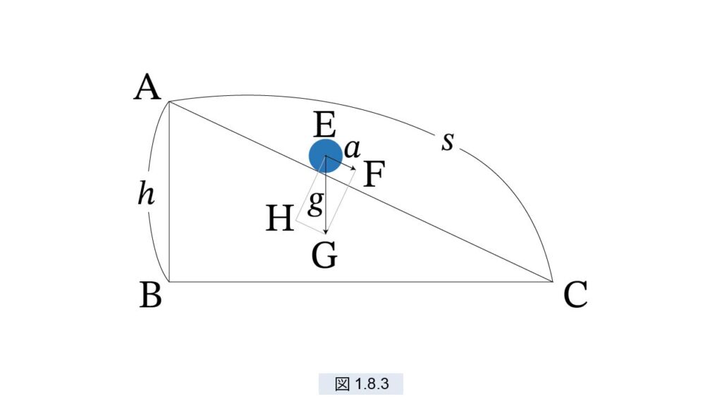 落下の理論 ガリレオの数学