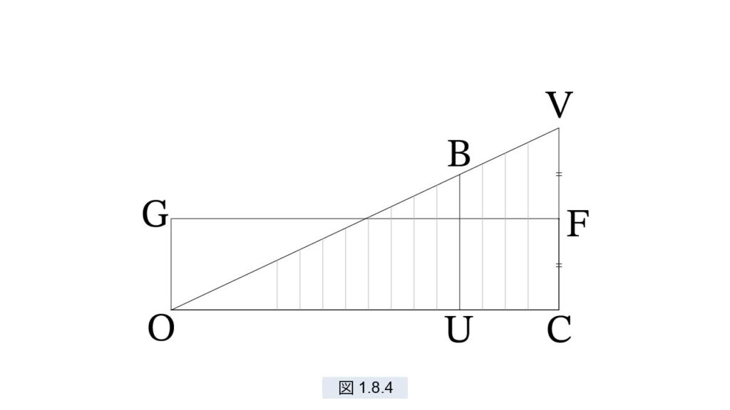 瞬間速度と全体速度 ガリレオの数学