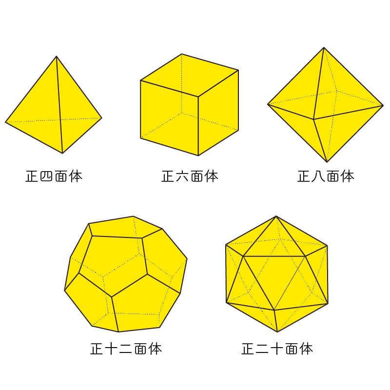 5つの正多面体（プラトン立体）