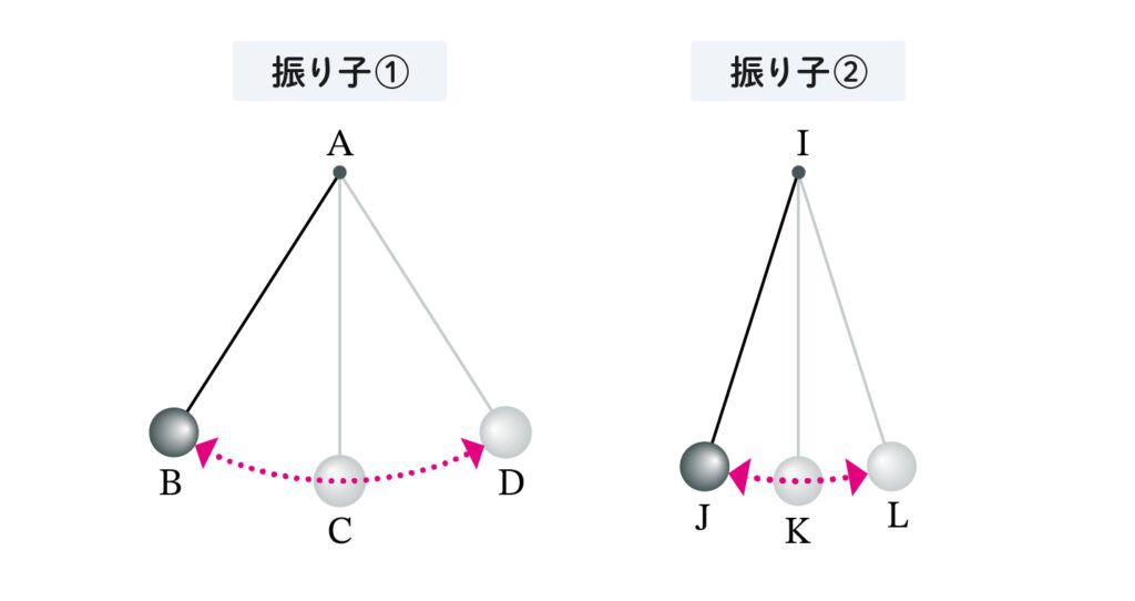 振り子の等時性