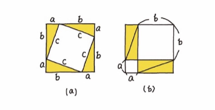 ピタゴラスの定理の証明図