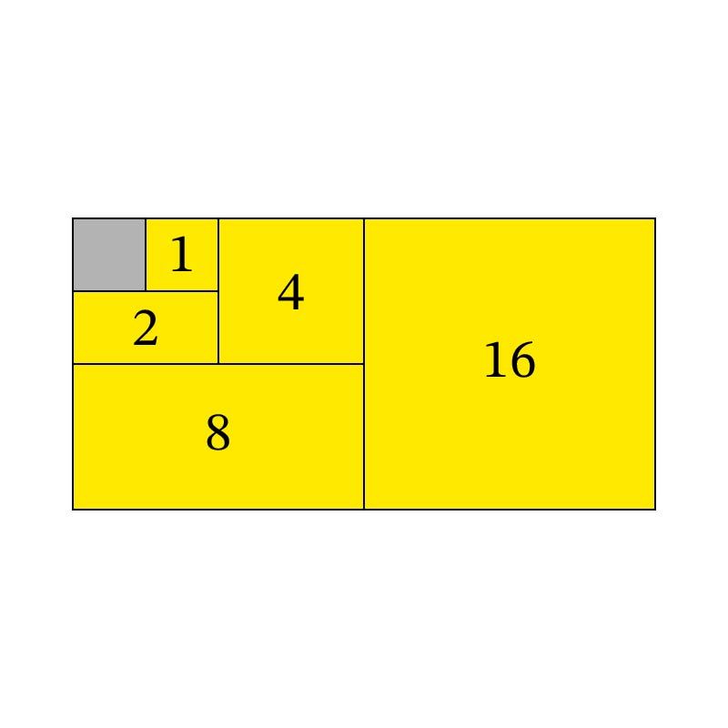 指数の合計を図で示す証明