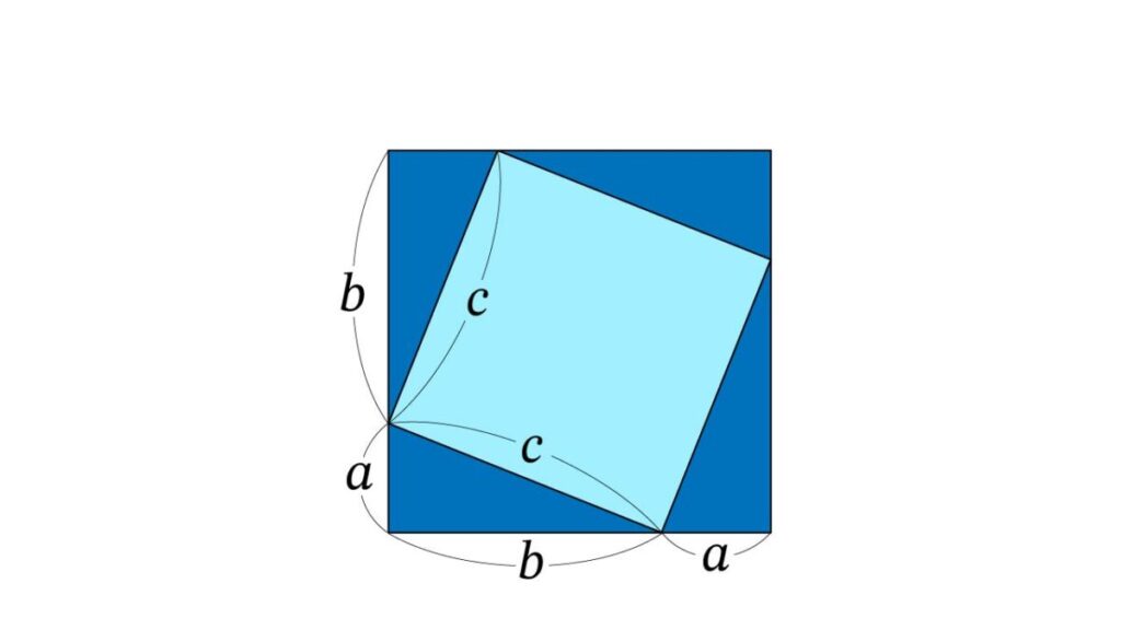 辺 c の正方形を囲む 4 つの直角三角形でピタゴラスの定理を可視化した図