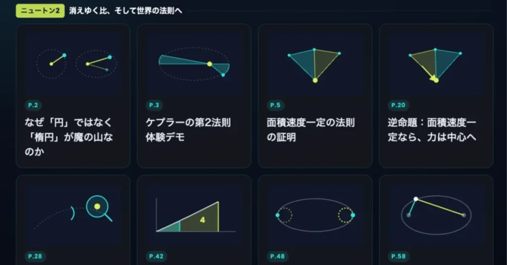 【購入者特典】『天才ニュートンの頭の中』本書の図を動かせる特設ページのご案内